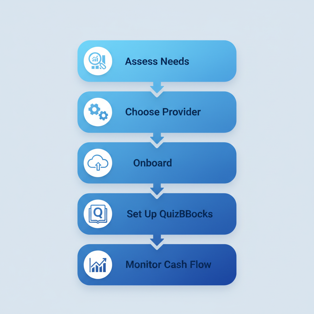 Vertical process flow illustrating five steps to begin bookkeeping services in Towson: assess needs, choose provider, onboard, set up QuickBooks, and monitor cash flow.