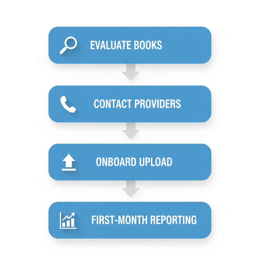 Vertical process flow diagram illustrating four steps to secure bookkeeping services: evaluate, contact, onboard, and report.