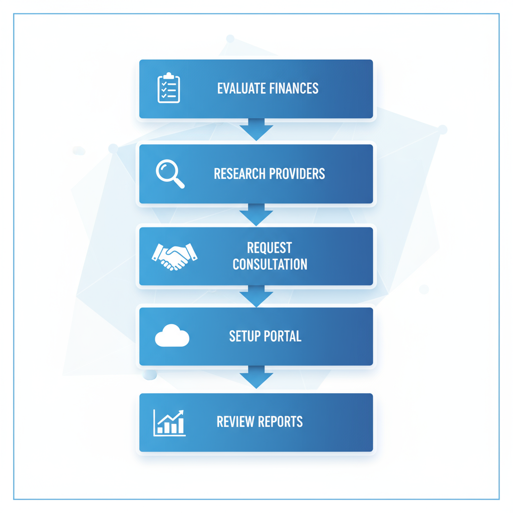Vertical process flow illustrating five steps for Owings Mills businesses to begin bookkeeping services