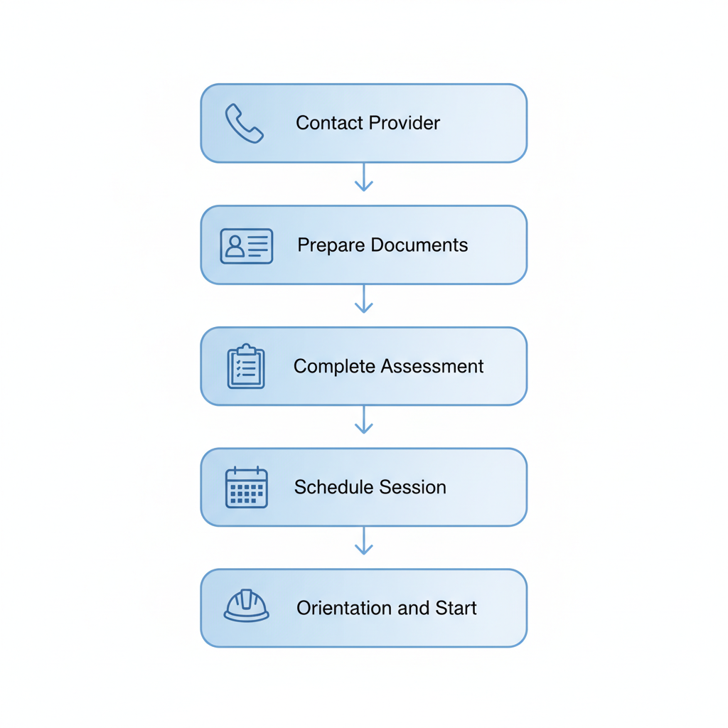 Vertical process flow diagram illustrating the five steps to enroll in local crane operator training programs, including contact, document preparation, assessment, scheduling, and orientation.
