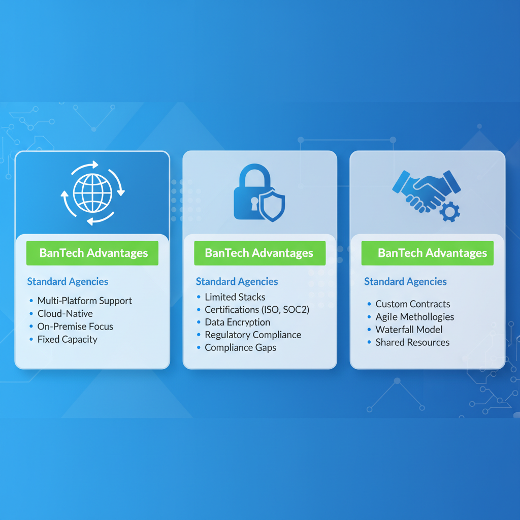 Infographic comparing white label partner selection criteria: multi-platform expertise, security compliance, and partnership flexibility