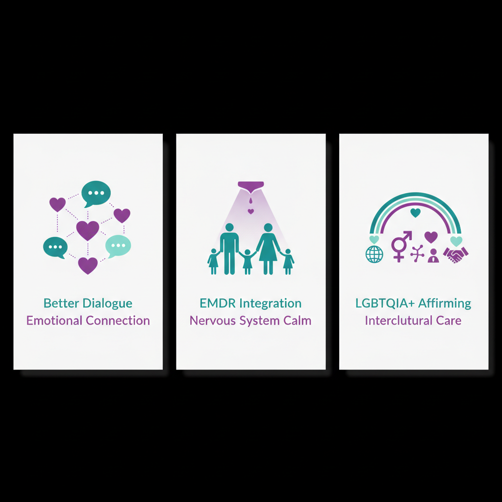 Infographic illustrating key benefits of couples and family therapy including communication, trauma healing, and diverse support