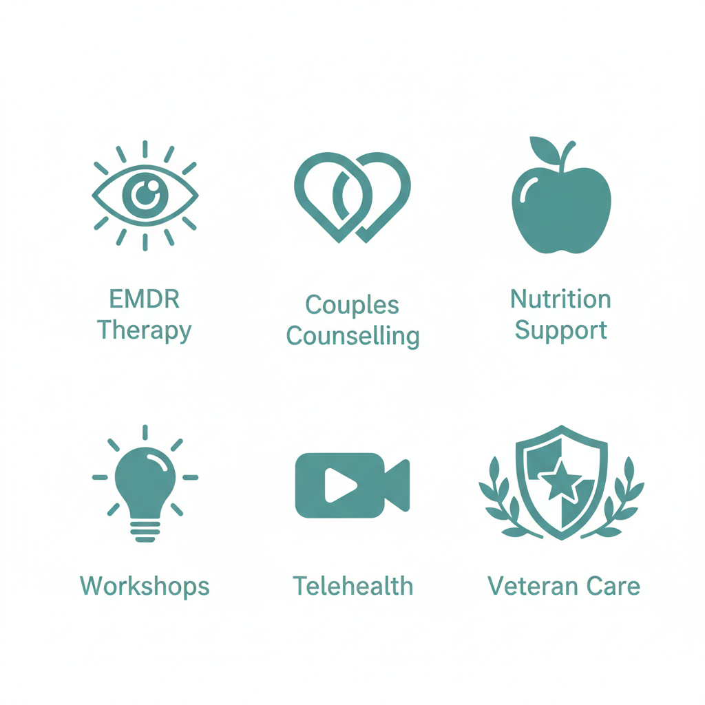 Grid of icons representing key therapy and wellness services: EMDR Therapy, Couples Counseling, Nutrition Support, Workshops, Telehealth, and Veteran Care
