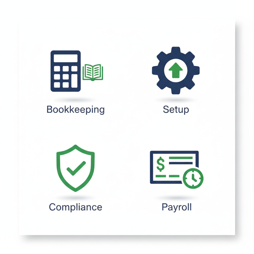 Grid of icons illustrating QuickBooks ProAdvisor services: bookkeeping, setup, compliance, and payroll.