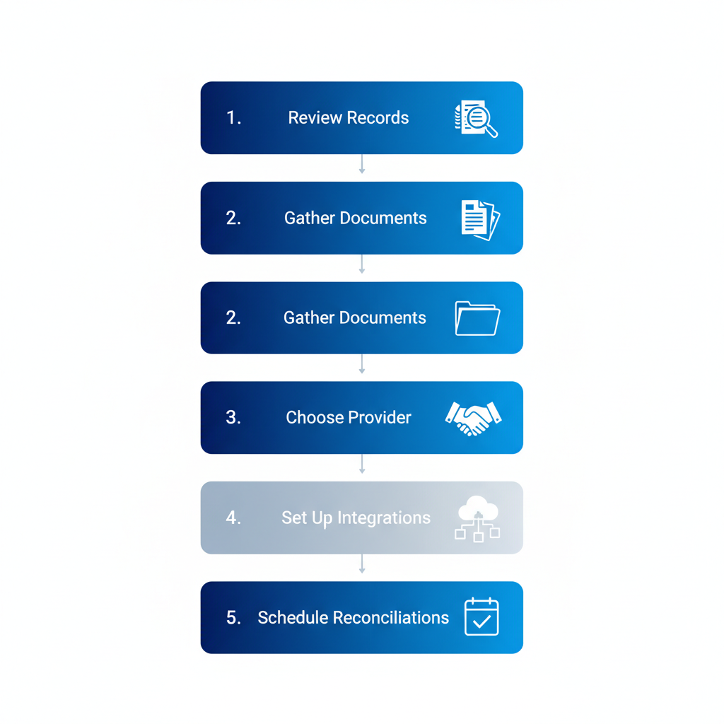 Vertical process flow illustrating five steps for achieving CRA compliance with Vancouver bookkeeping services