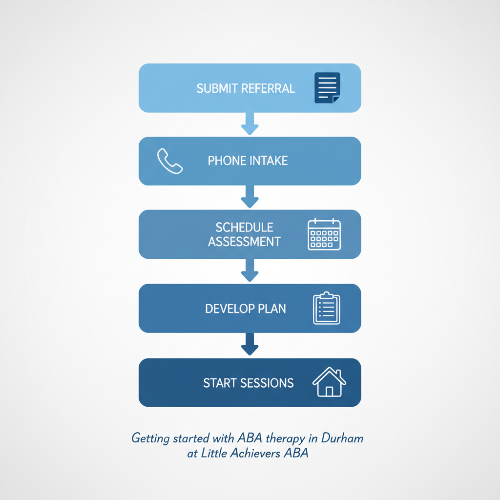 Top ABA Therapy Companies Durham: In-Home & Local Services