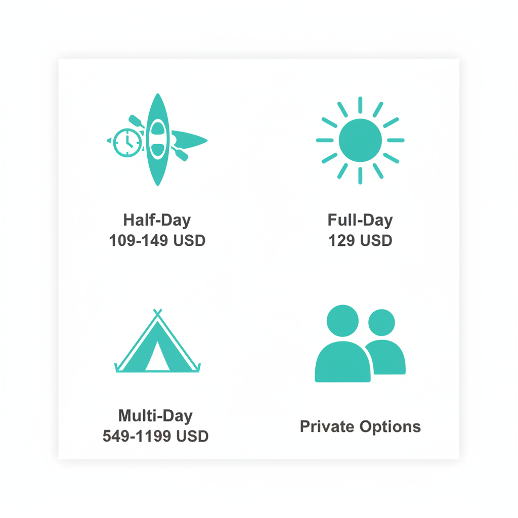 Grid of icons showing types of whale watching kayak tours including half-day, full-day, multi-day, and private options.