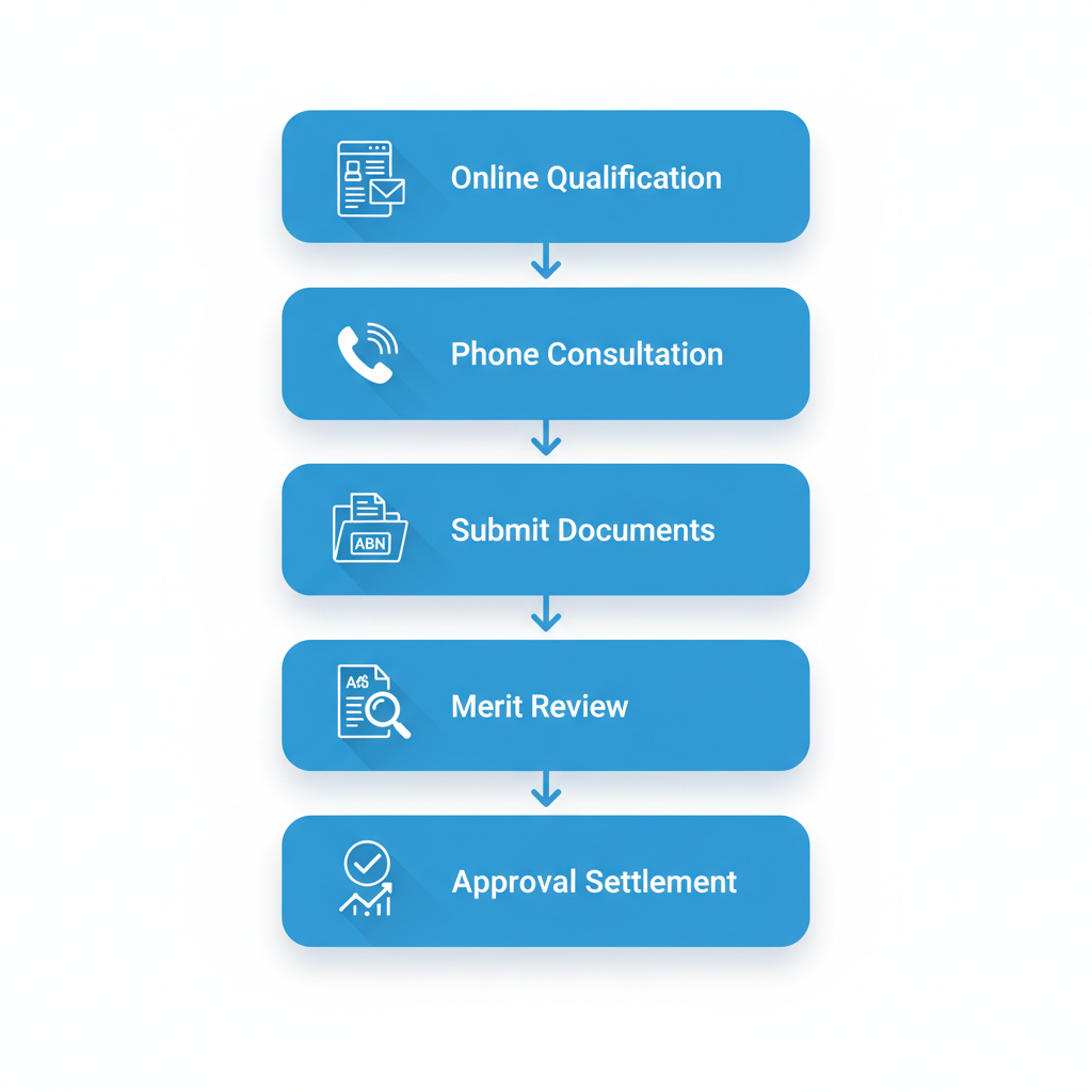 Vertical process flow diagram illustrating the five steps to apply for business financing with Stretch Capital.