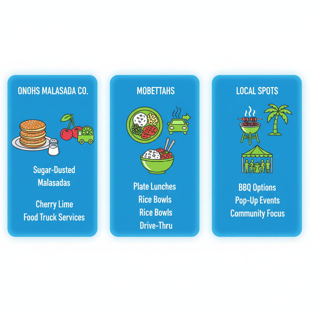 Infographic comparing Hawaiian food options in Pleasant Grove including Onoh's Malasada Co, Mo'Bettahs, and local spots with icons and features.