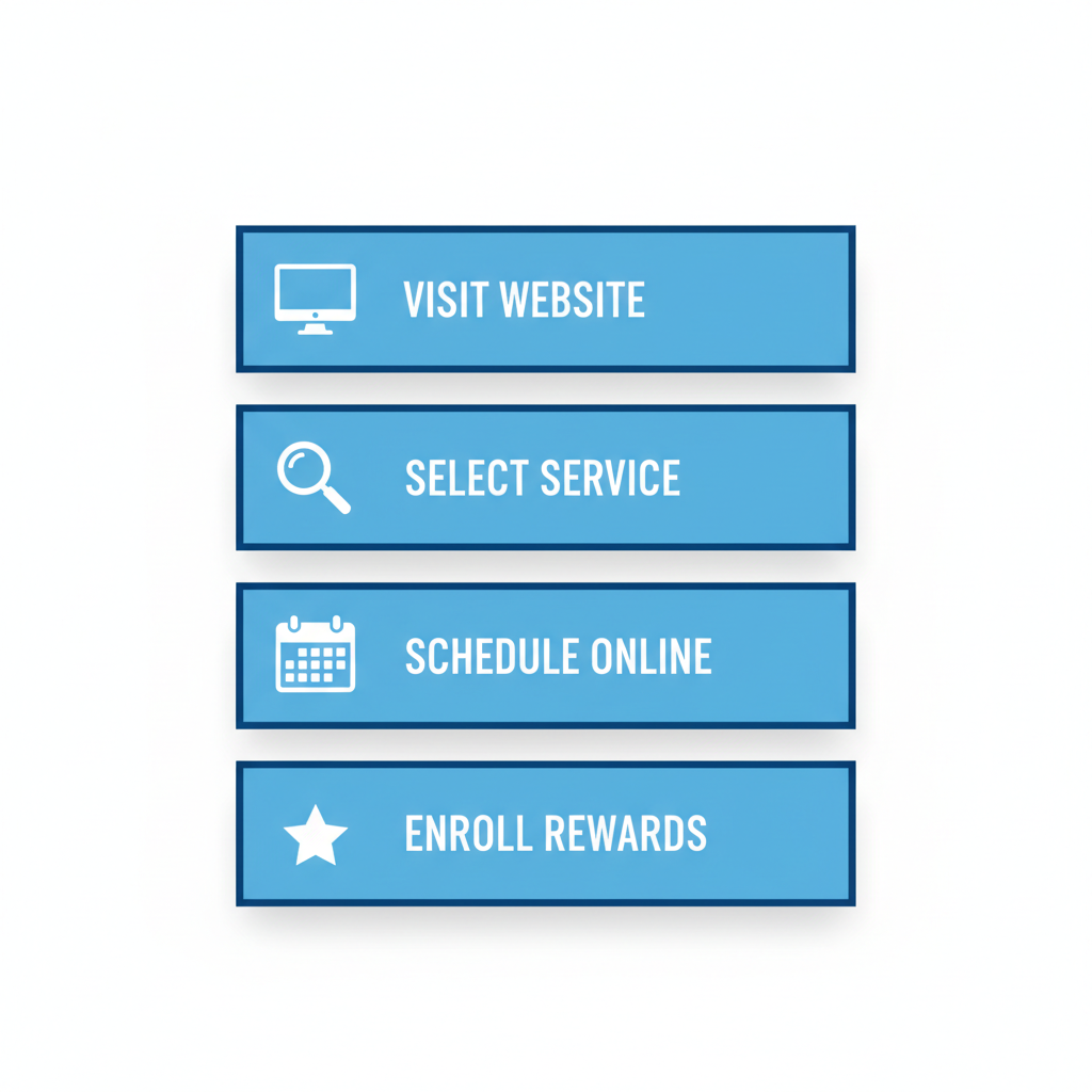 Vertical process flow illustrating four steps to claim Chevy specials at Dave Gill Chevrolet in Columbus, Ohio.
