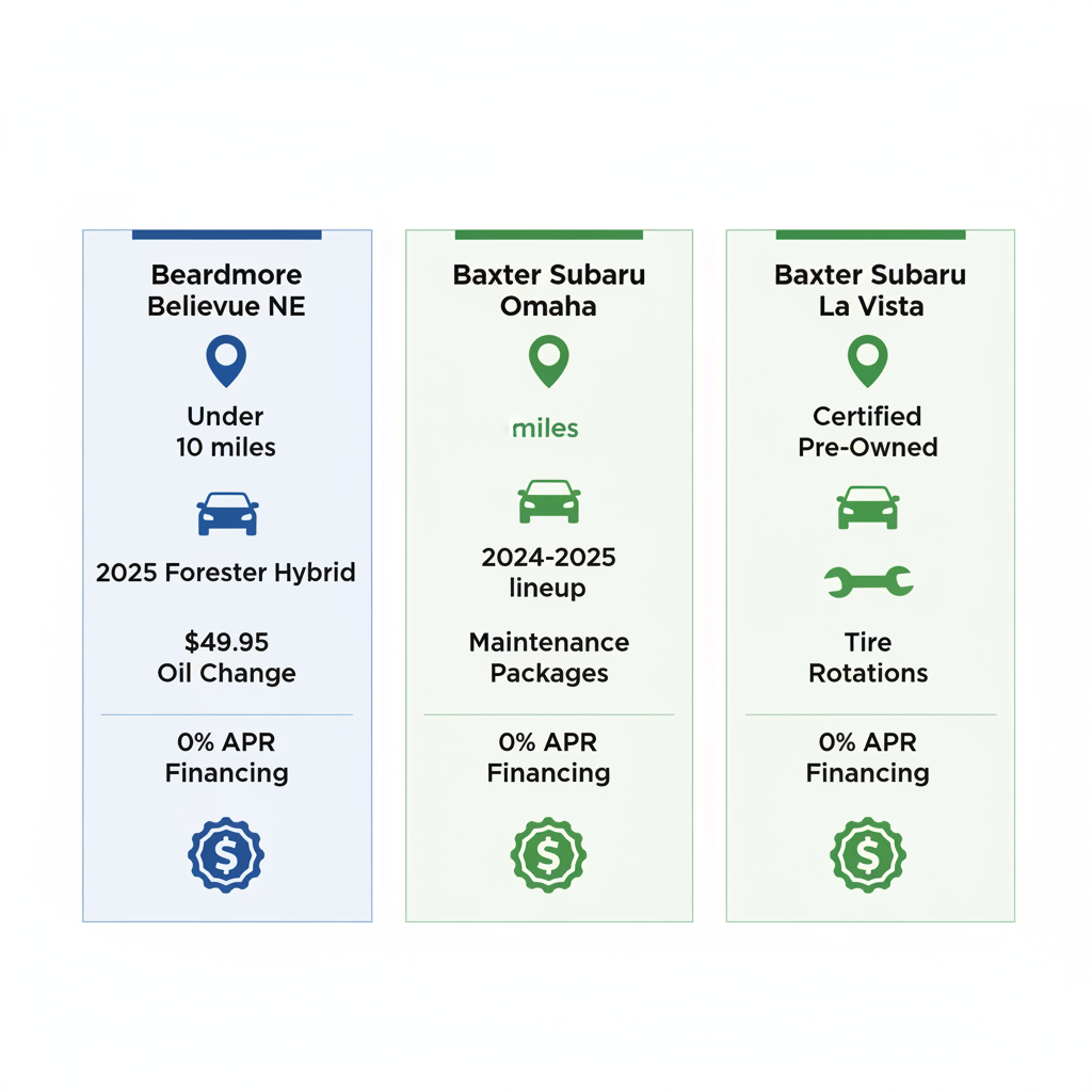 Infographic comparing Subaru dealerships near Council Bluffs: locations, inventory, services, and financing options for Beardmore and Baxter Subaru.