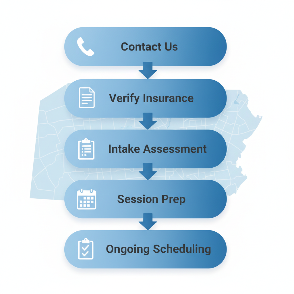 Vertical process flow diagram illustrating five steps to start recovery treatment at Recovery Cove in Easton, Pennsylvania