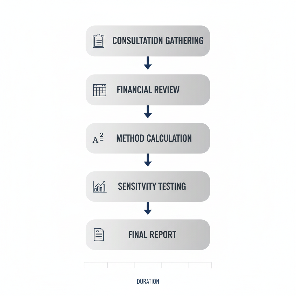 Vertical process flow diagram illustrating five key stages of business valuation for mergers and acquisitions with icons and connecting arrows
