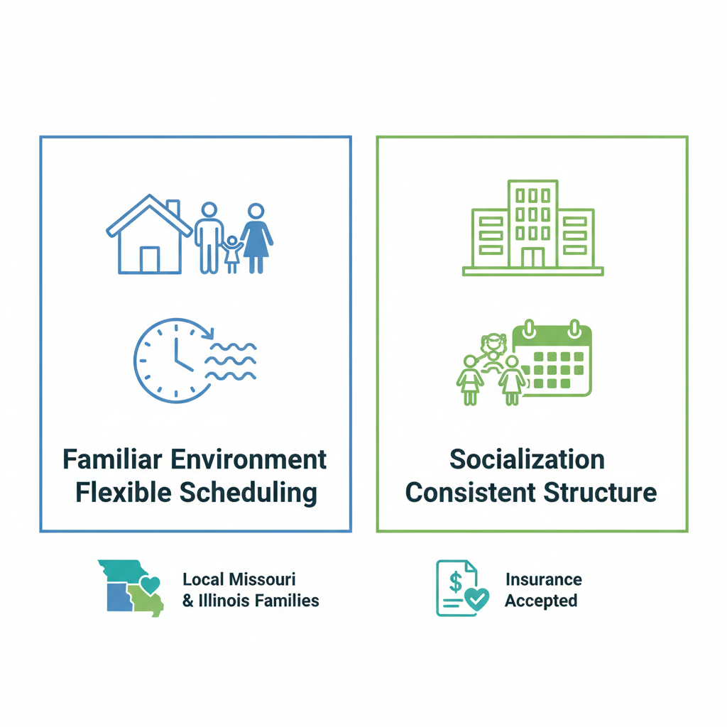 Infographic comparing in-home and center-based ABA therapy options with icons and short benefit labels