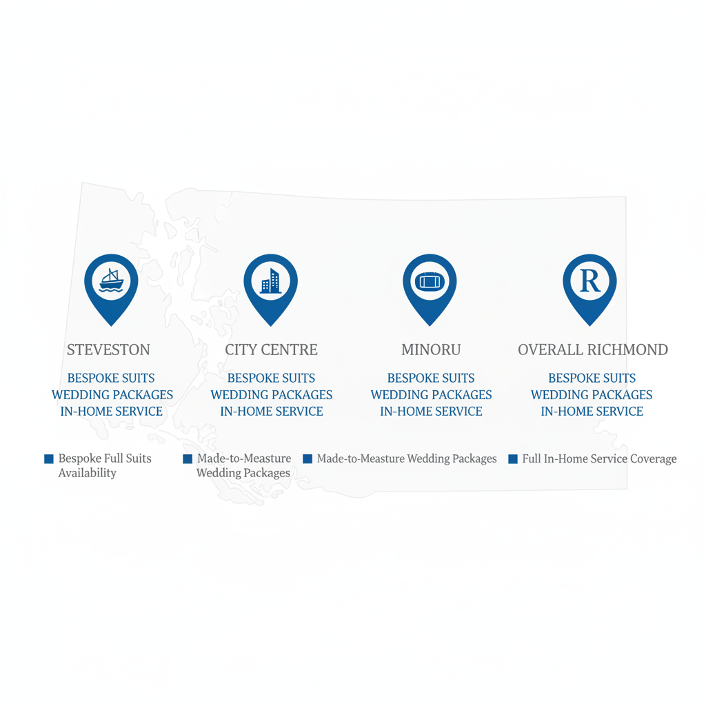 Infographic comparing custom suit options in Richmond BC neighborhoods including bespoke availability and in-home services