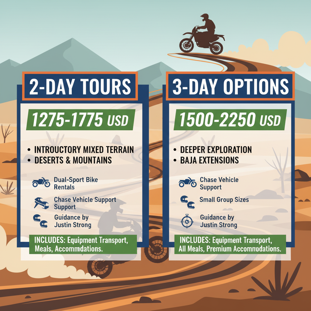 Infographic comparing 2-day and 3-day enduro tour packages in San Diego with prices and inclusions