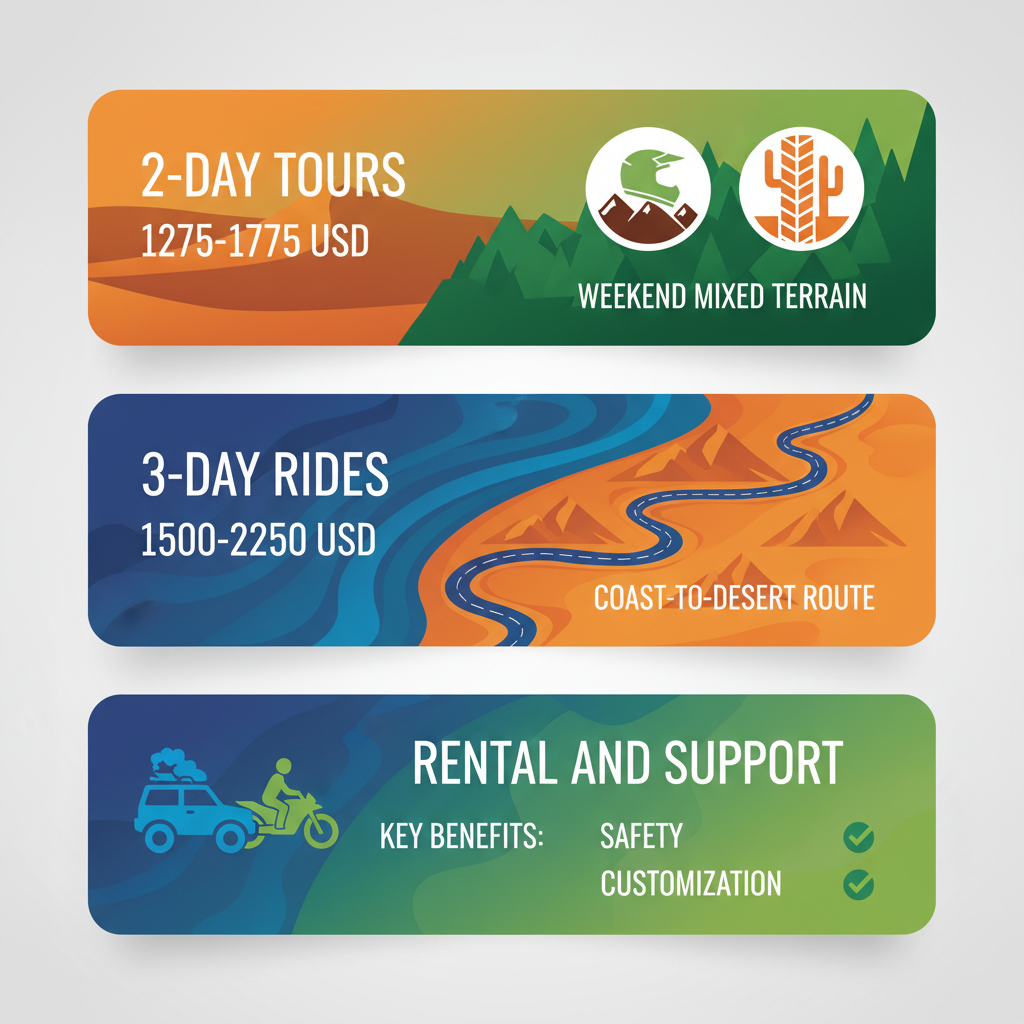 Infographic showing dual sport tour options in San Diego: 2-day and 3-day rides pricing, routes, rentals, and support features with earthy colors.