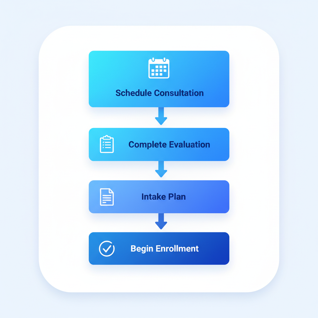 Vertical process flow diagram illustrating the four key steps to start recovery at Breakthrough Recovery Group: scheduling a consultation, completing an evaluation, intake and plan creation, and beginning program enrollment, with icons for each step.