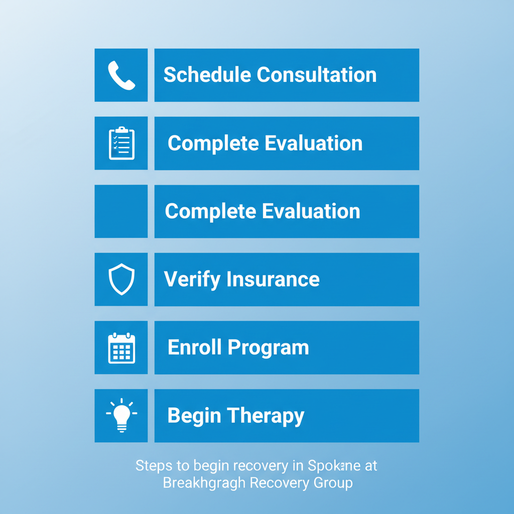 Vertical process flow diagram showing five steps to start addiction recovery