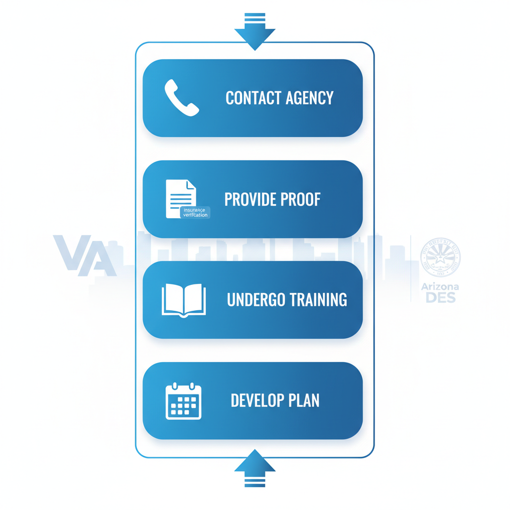 Vertical process flow diagram illustrating steps to become a family caregiver in Phoenix