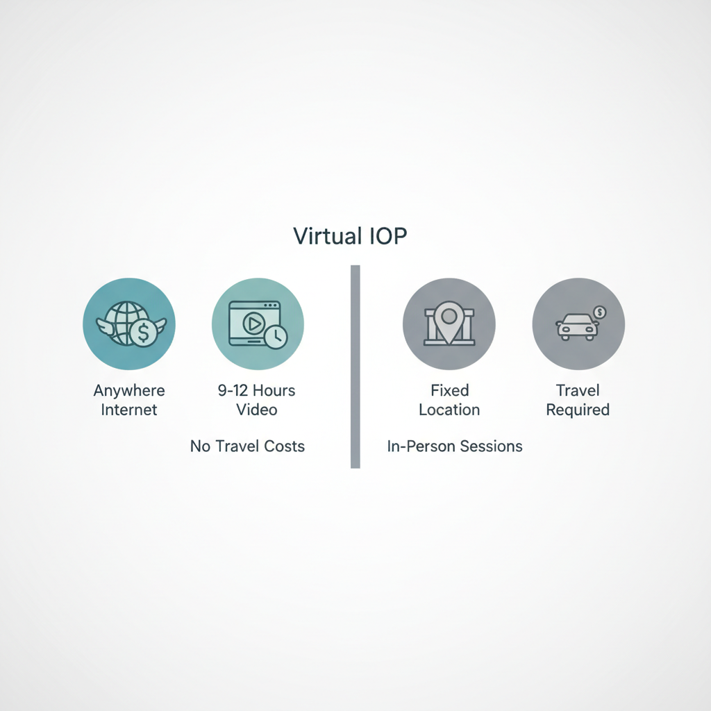 Infographic comparing key differences between virtual intensive outpatient programs and traditional in-person mental health treatment options.