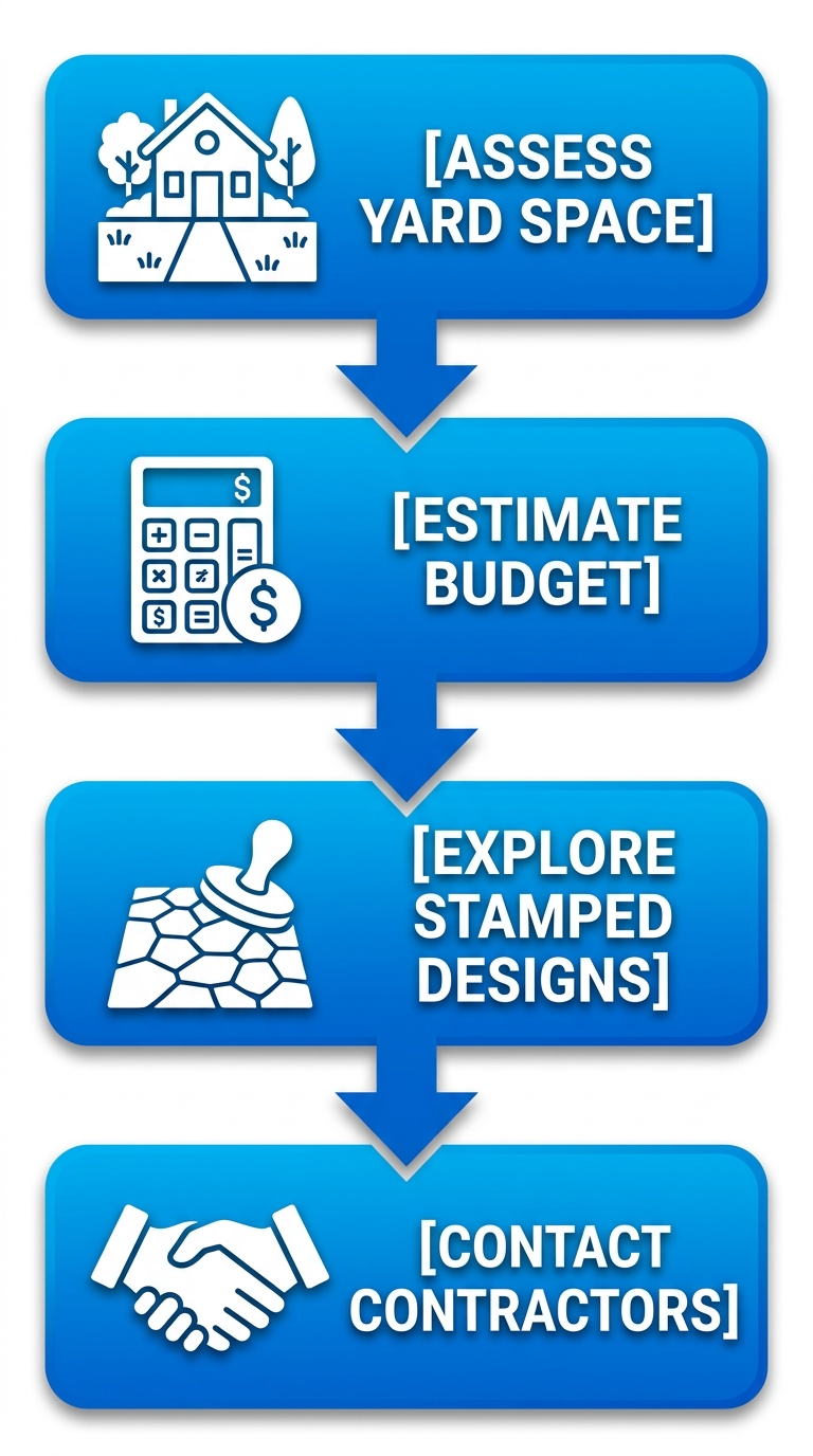 Vertical process flow diagram illustrating four steps to start a concrete patio project: assess space, estimate budget, explore designs, contact contractors.