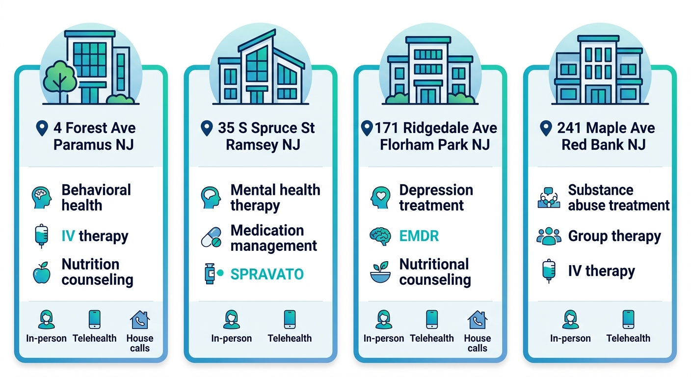 Infographic comparing services and access at four North Jersey Health & Wellness clinics: Paramus, Ramsey, Florham Park, Red Bank