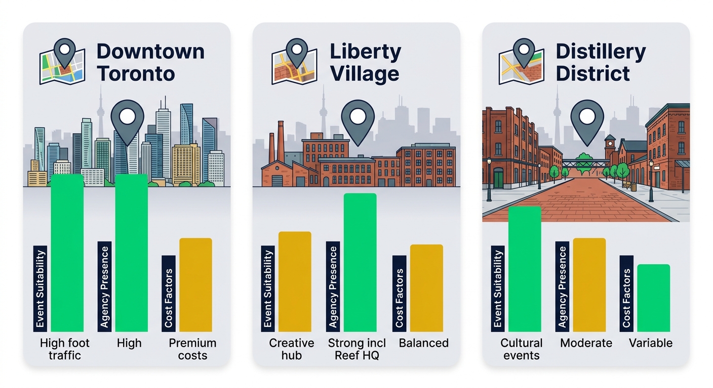 Infographic comparing Toronto neighborhoods for marketing activations