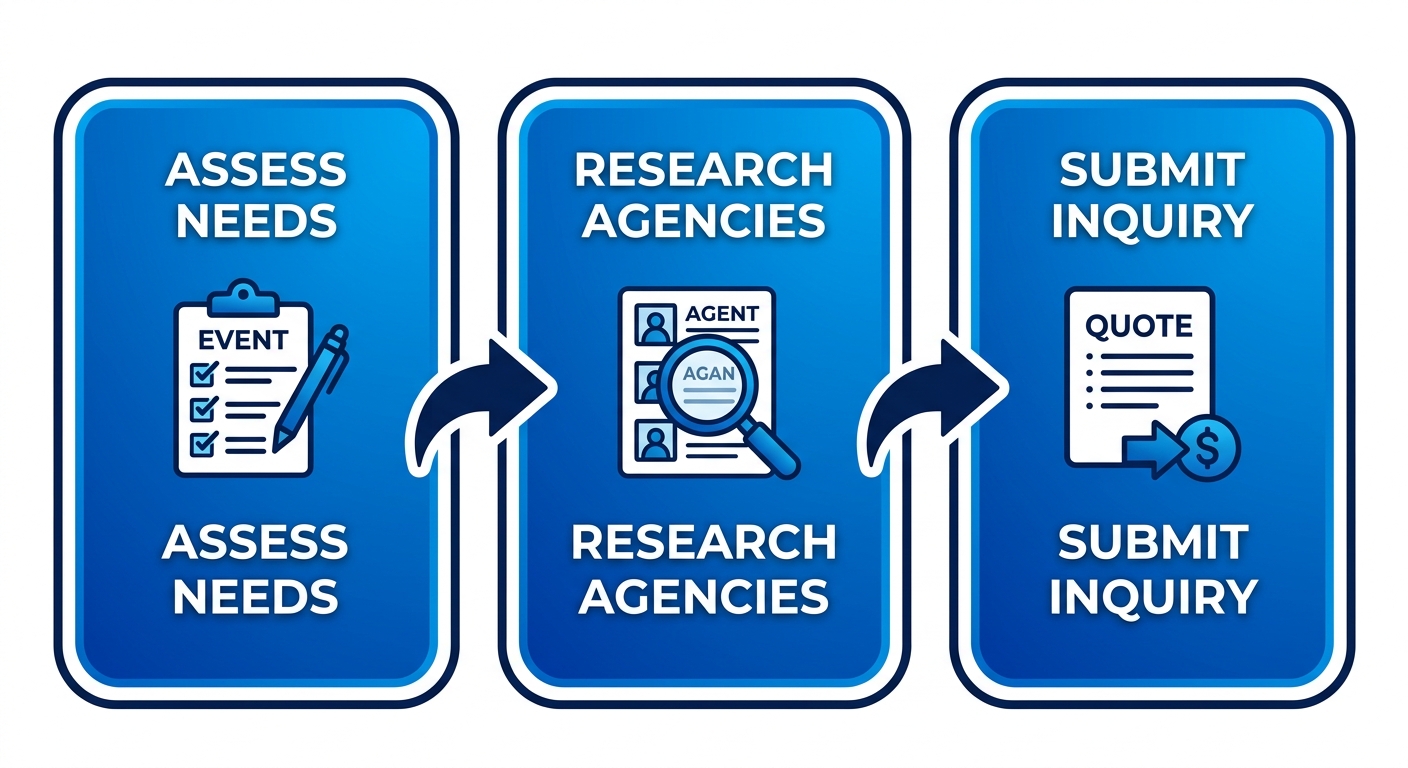 Horizontal process flow diagram for Mississauga staffing
