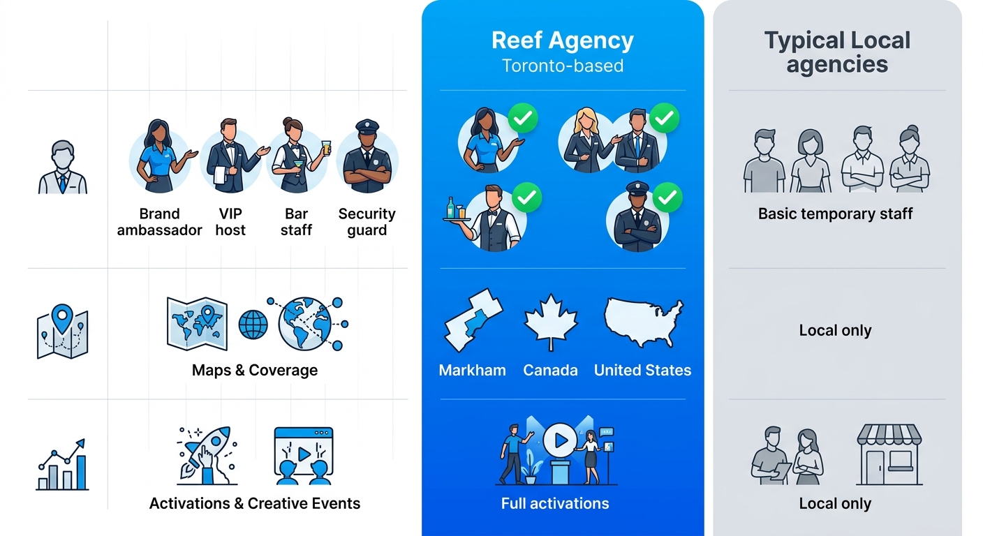 Infographic comparing Reef Agency event staffing advantages over typical Markham agencies in personnel types, coverage, and experiential marketing