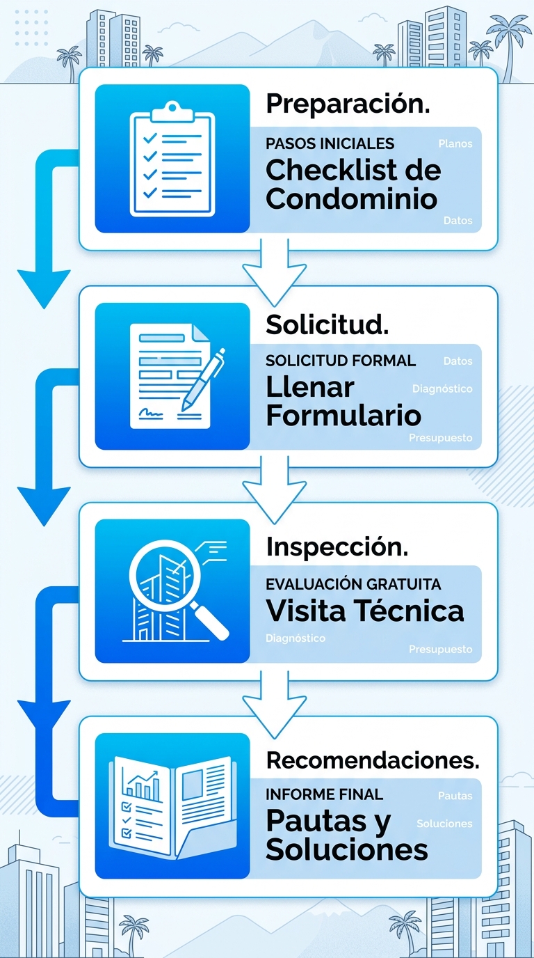 Diagrama de flujo vertical de cuatro etapas para asesoría técnica en aplicación de recubrimientos en condominios caraqueños