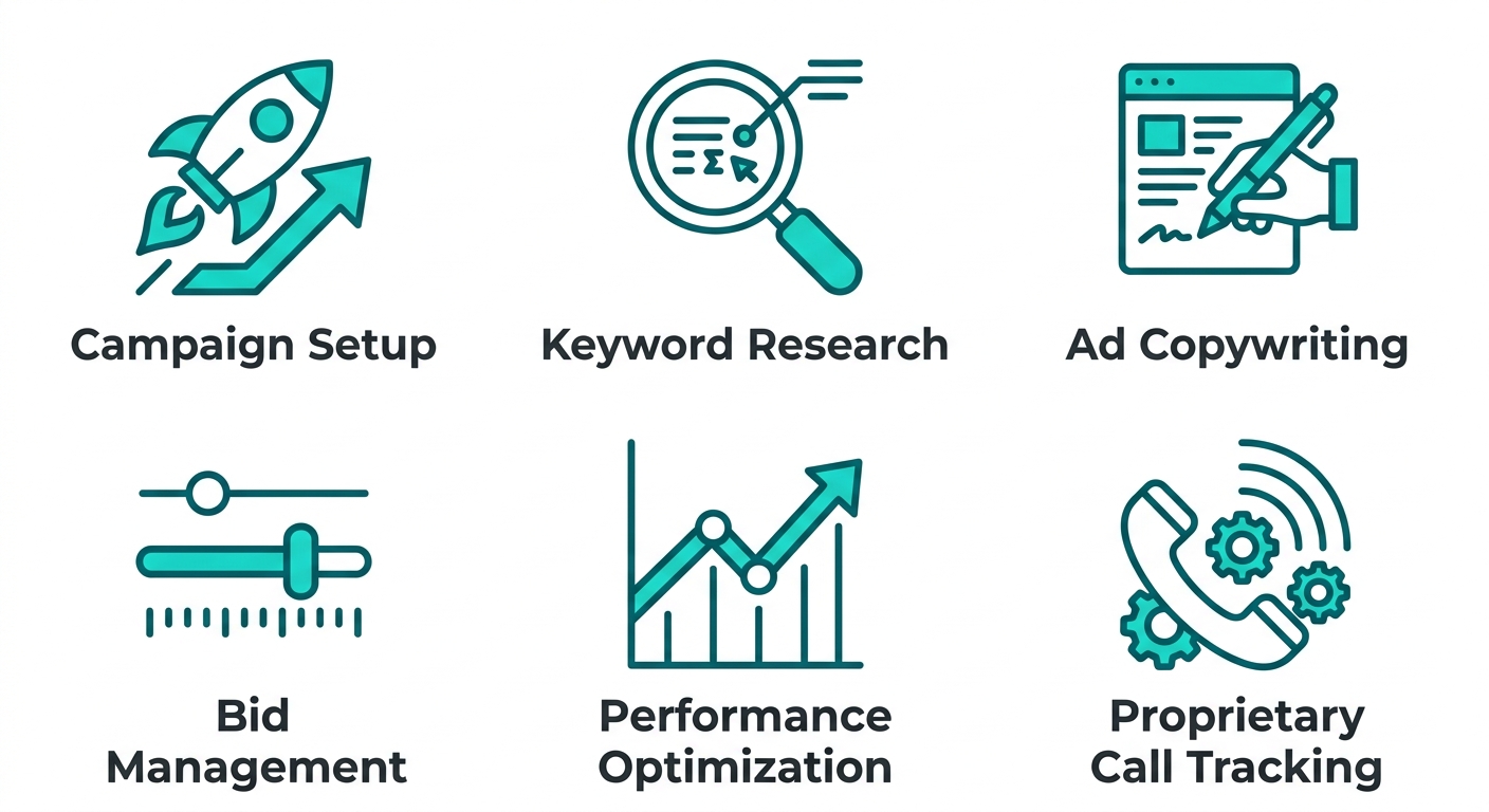 Square grid of six teal outline icons for PPC services.