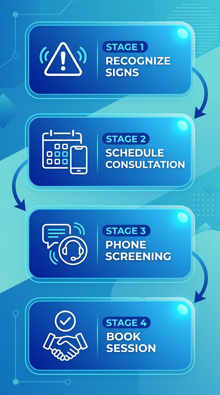 Vertical process flow diagram illustrating four steps to begin teen therapy in Los Angeles: recognize signs, schedule consultation, phone screening, and book session.
