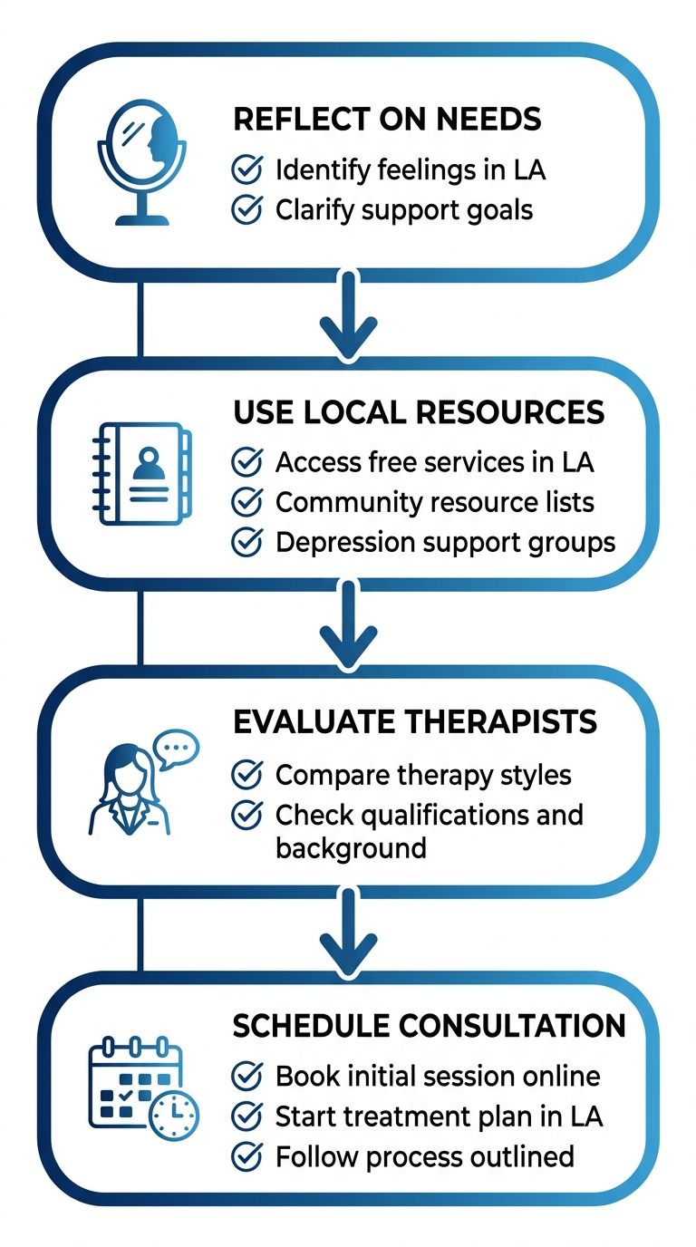 Vertical process flow diagram with four steps to start depression therapy in Los Angeles: reflect on needs, use local resources, evaluate therapists, schedule consultation, featuring icons and checkmarks.