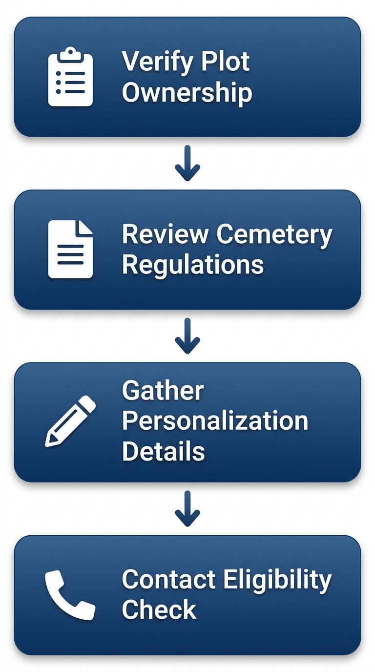 Vertical process flow diagram illustrating four essential preparation steps for ordering a headstone: verify plot ownership, review regulations, gather details, and contact for eligibility check.