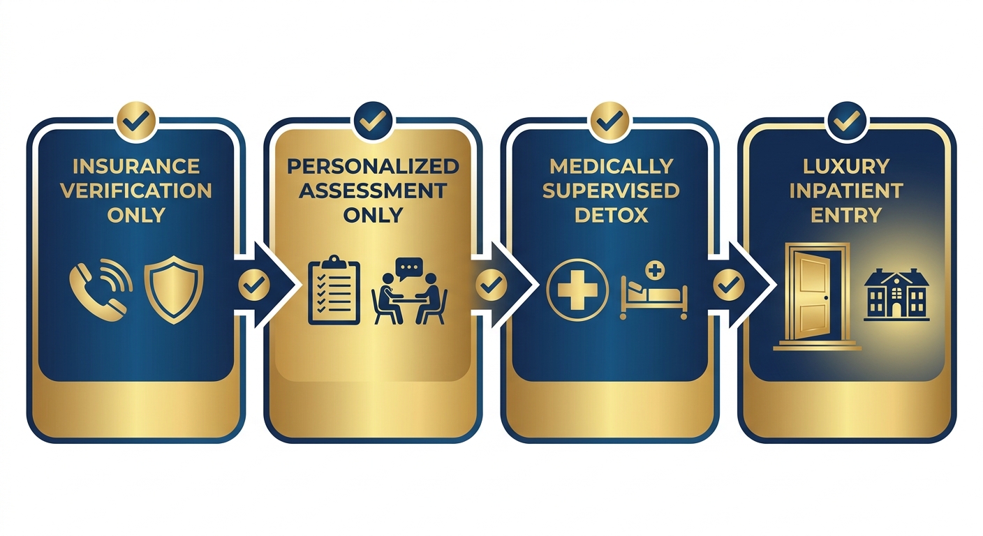 Horizontal process flow diagram of four stages to start drug rehab journey in Tarzana: insurance verification, personalized assessment, medically supervised detox, and luxury inpatient entry
