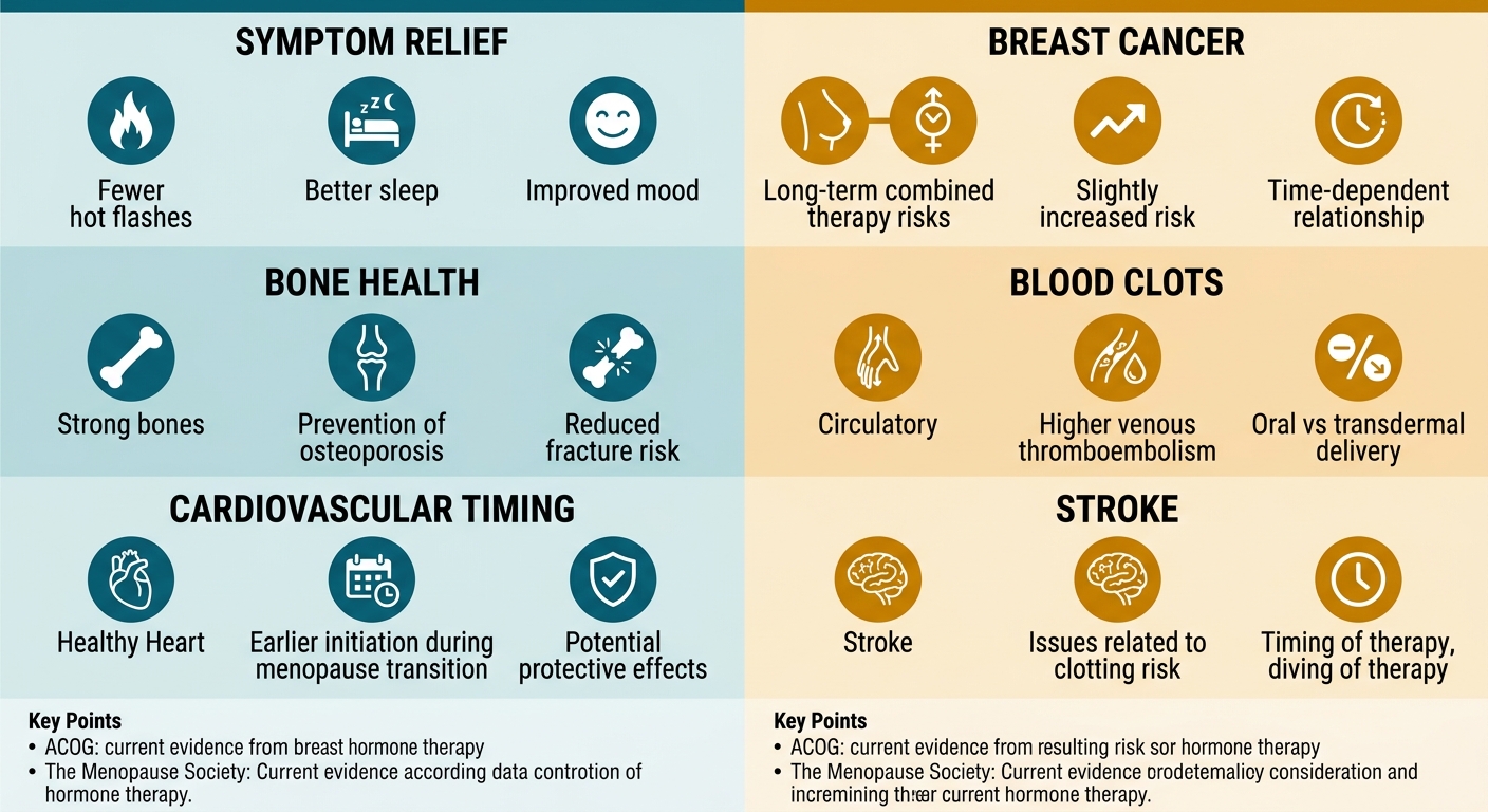 Balanced infographic comparing benefits and risks of hormone therapy for menopause