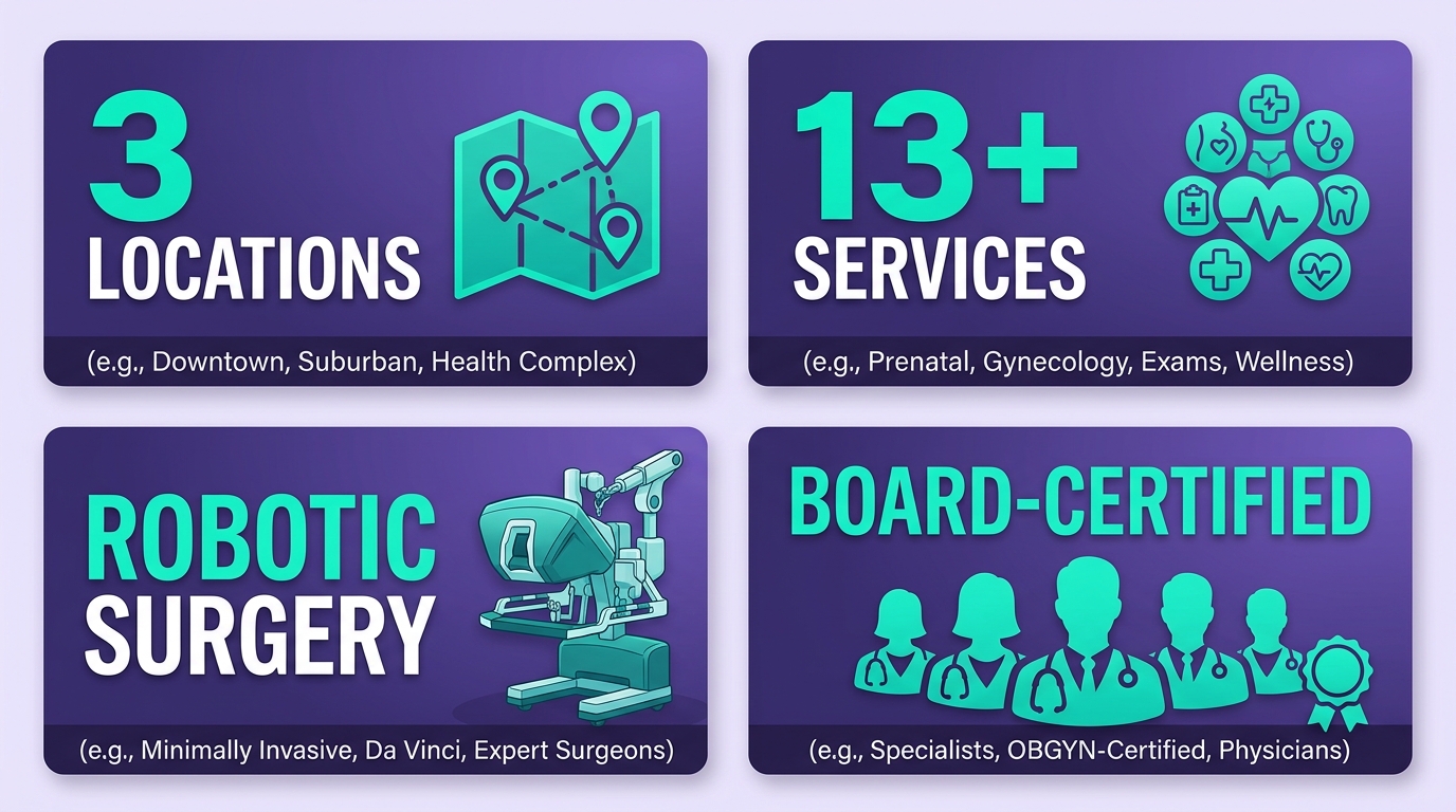 Infographic displaying 3 locations, 13+ services, robotic surgery capability, and board-certified physician credentials