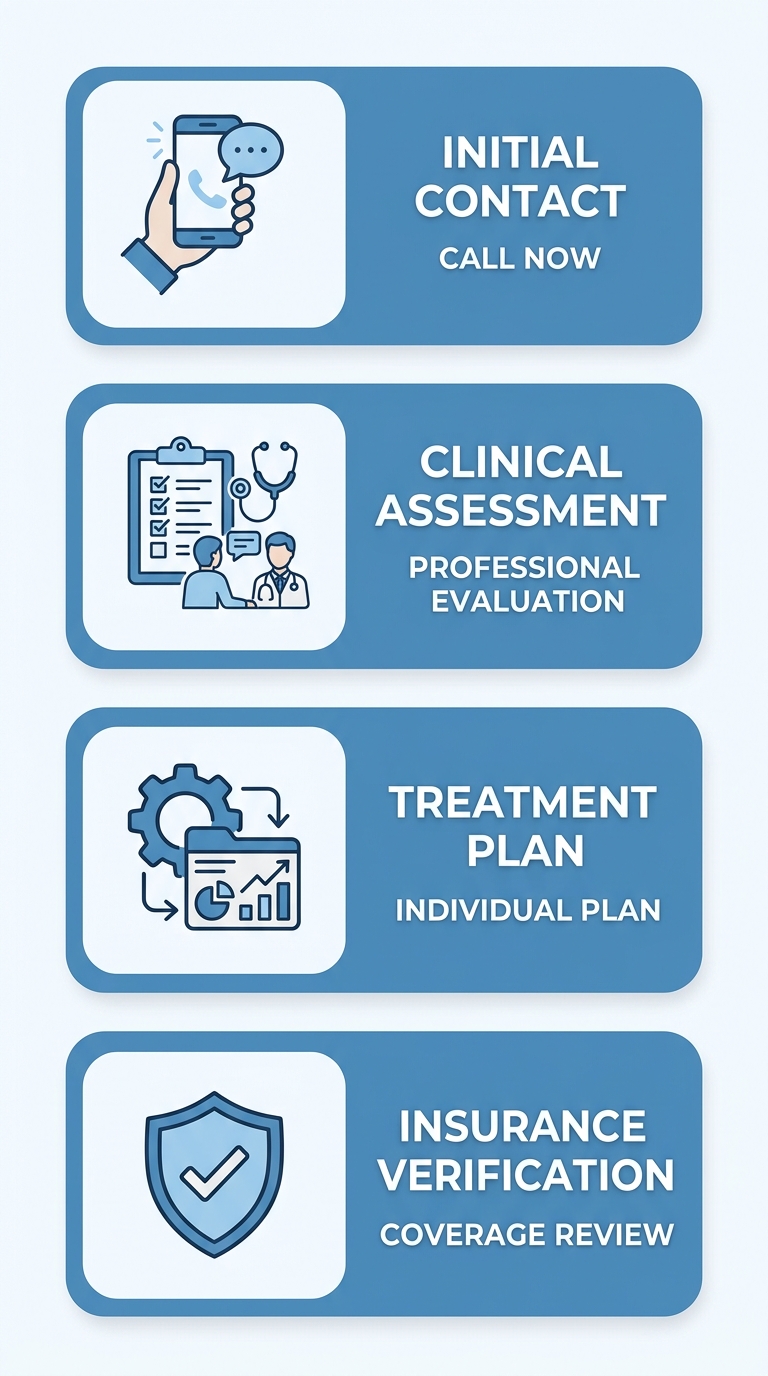 Four step vertical process flow showing how to start an alcohol recovery program at Rosewood Recovery, from initial contact through insurance verification.