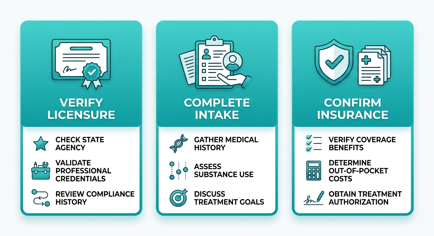 Three-step process diagram for choosing an addiction treatment center: verifying licensure and accreditation, completing intake and assessment, confirming insurance coverage.