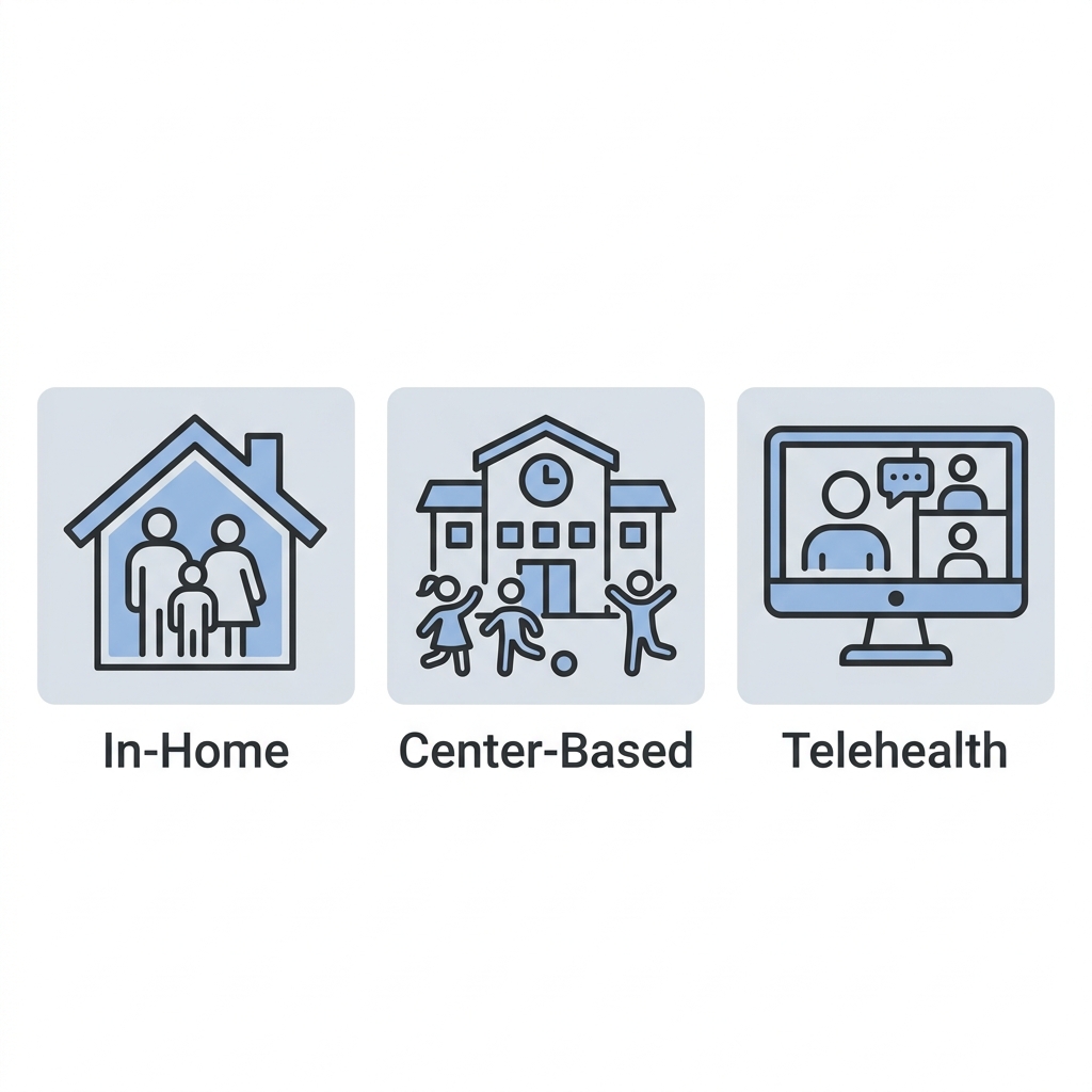 Set of three icons representing ABA therapy delivery options: in-home, center-based, and telehealth services