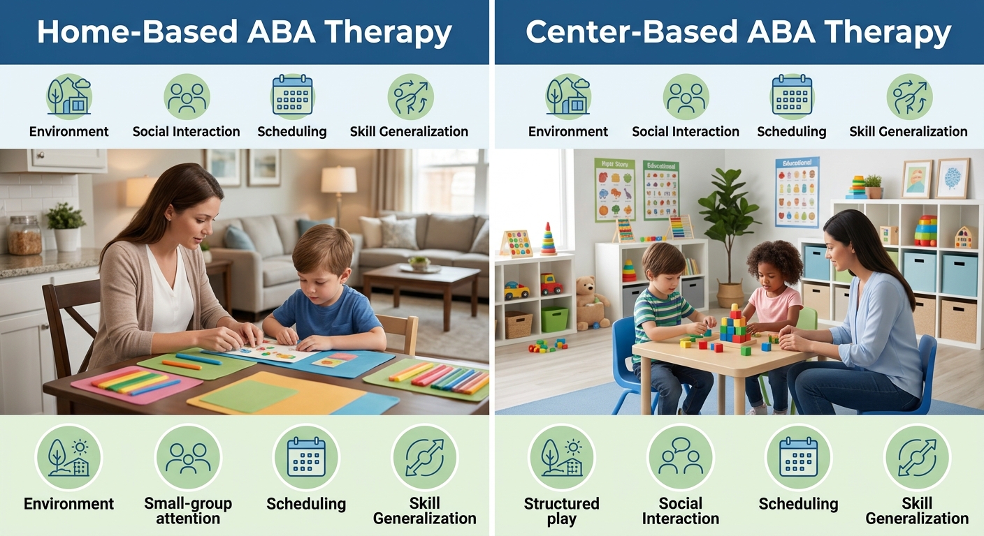 Side-by-side comparison infographic of home-based versus center-based ABA therapy