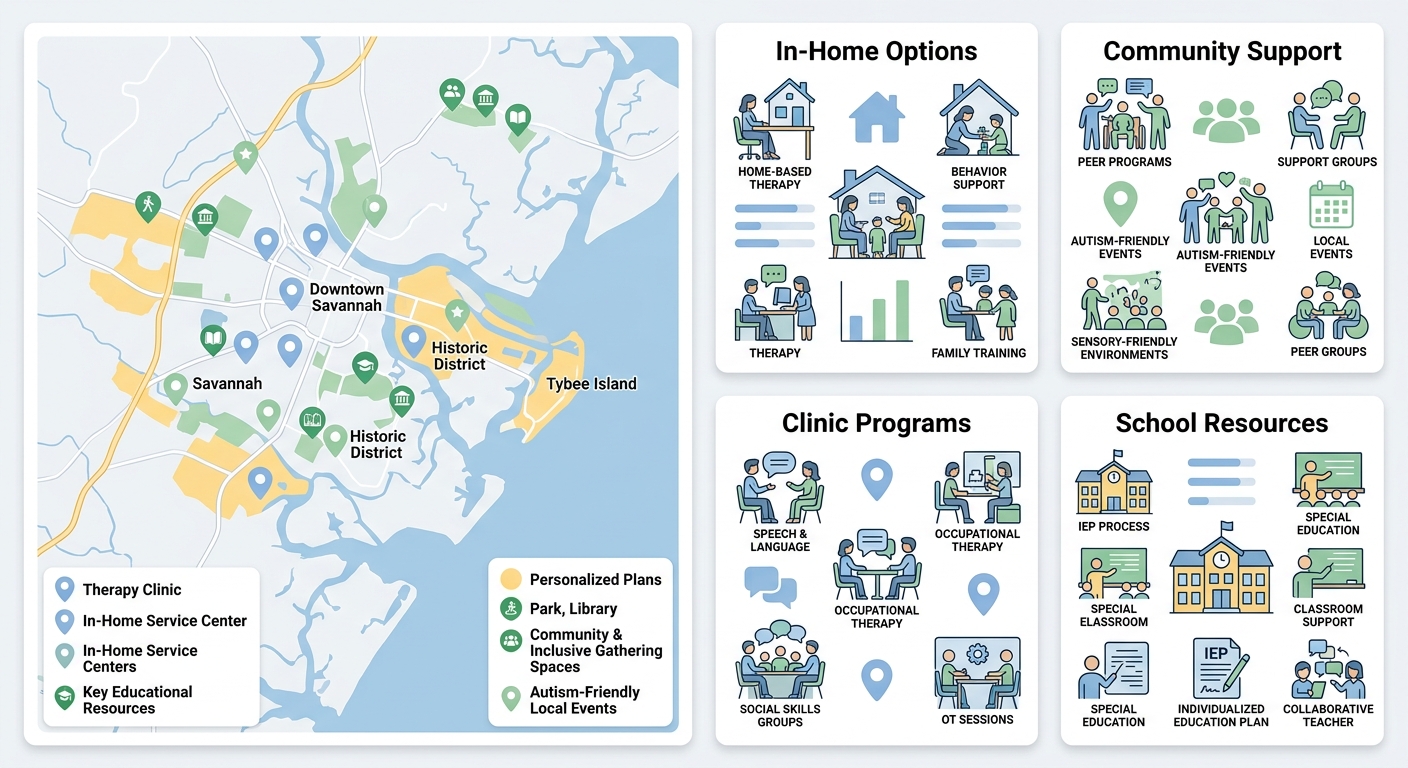 Infographic showing local autism therapy resources and considerations in Savannah, Georgia, with a stylized map and family-centered icons.
