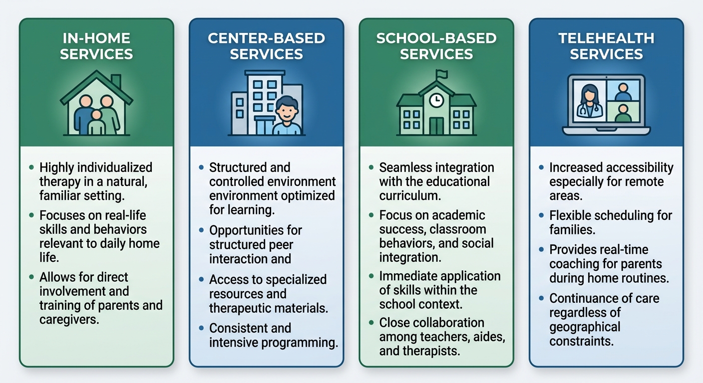 Infographic comparing four ABA therapy delivery models with their key benefits and age ranges.