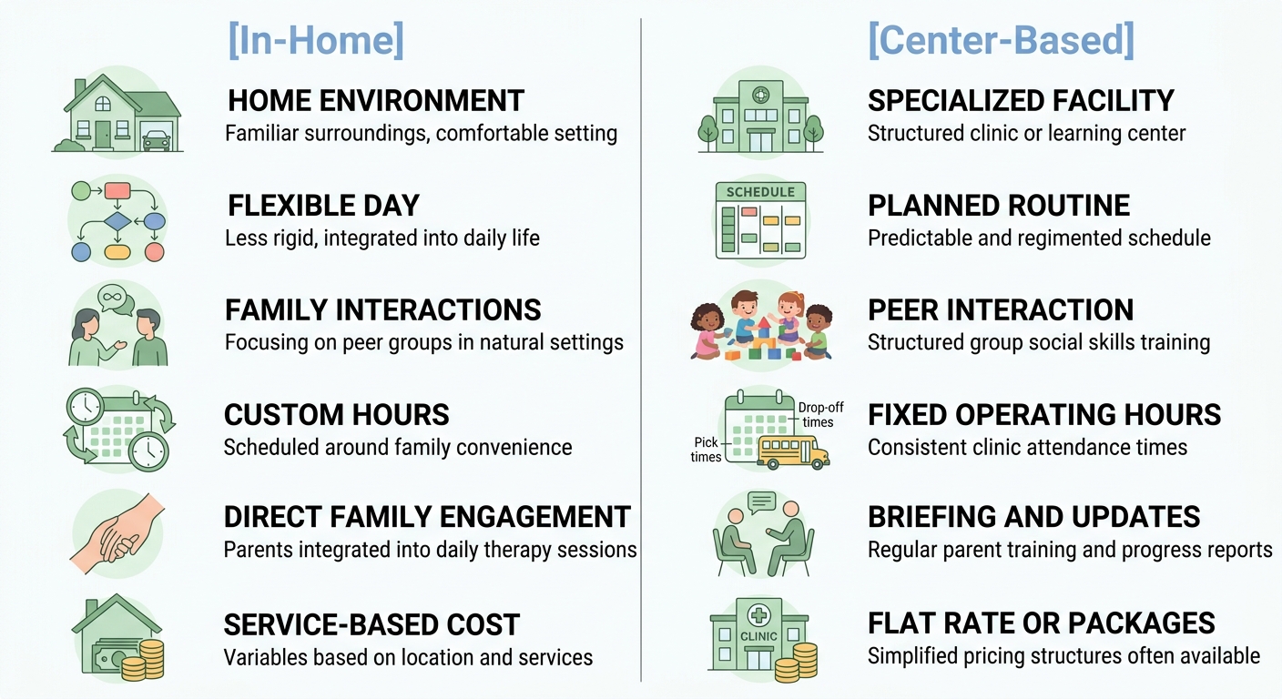 Infographic comparing in-home and center-based ABA therapy features