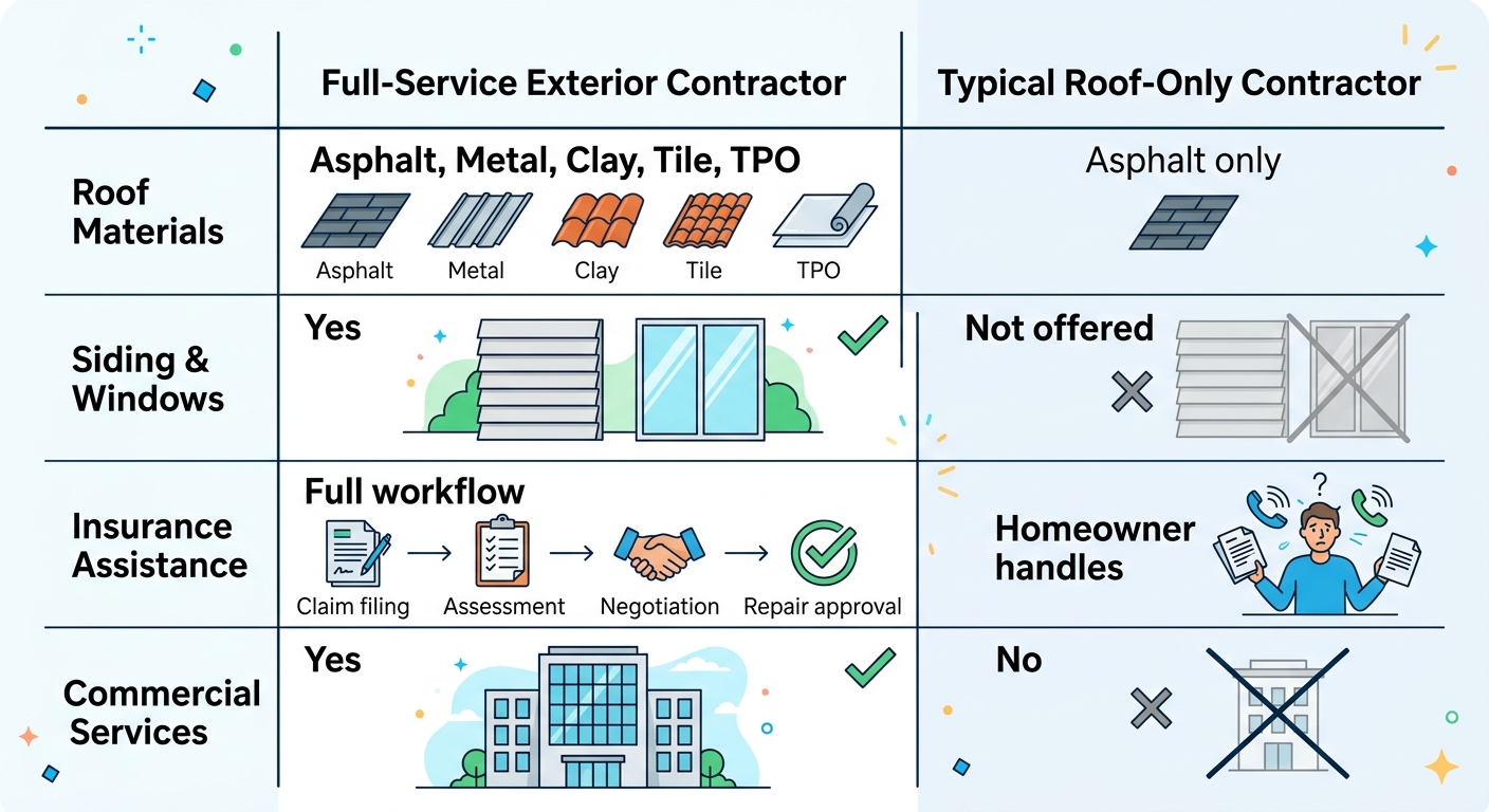 Side-by-side comparison matrix of full-service vs. roof-only exterior contractors in Kirby, Texas.