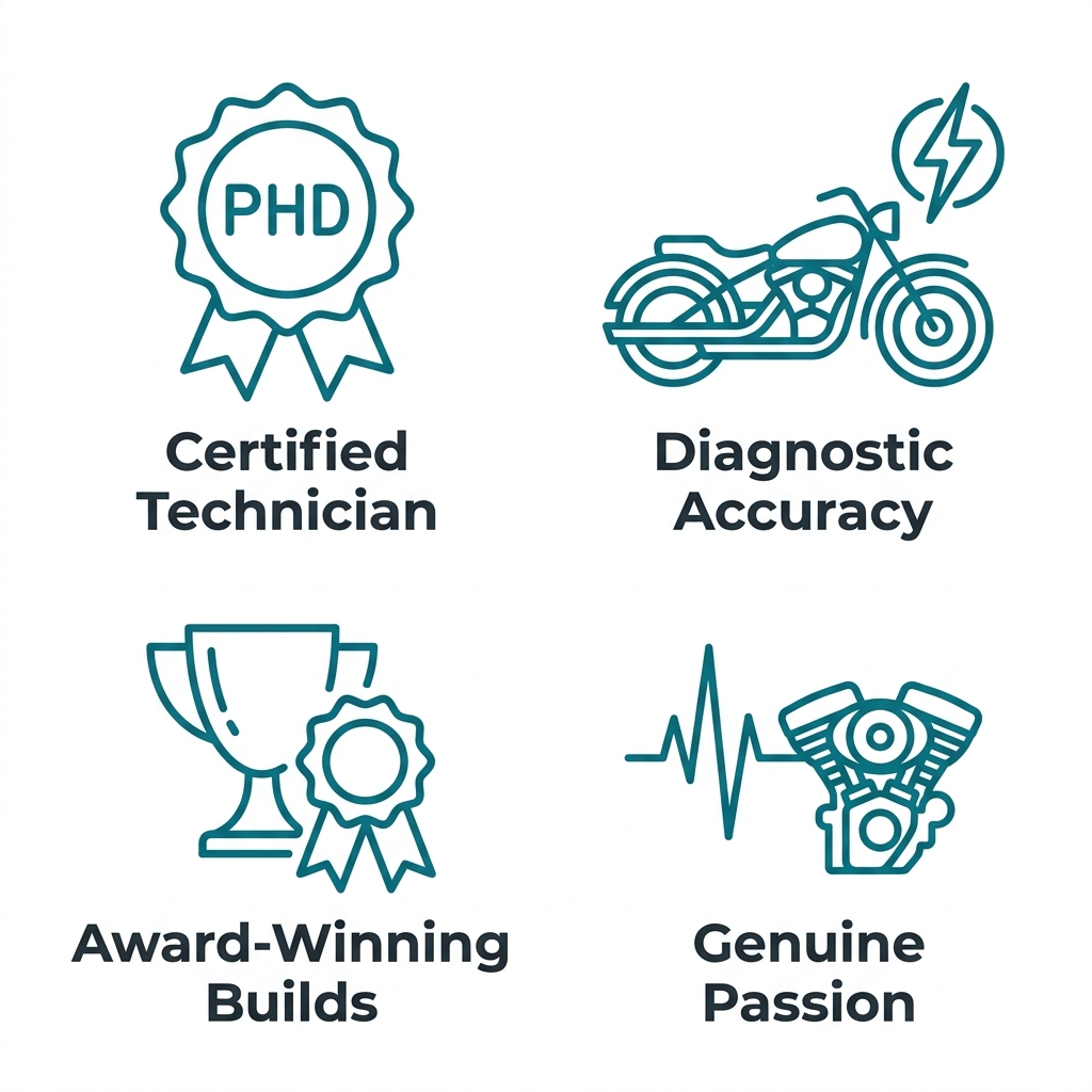 A grid of four outlined icons representing the qualities of a qualified Harley-Davidson technician: certification, diagnostic skill, award-winning craft, and genuine passion.