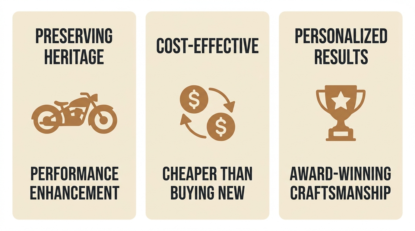 Three-column infographic showing benefits of custom Harley restoration: preserving heritage & performance, cost-effective vs buying new, personalized award-winning results.