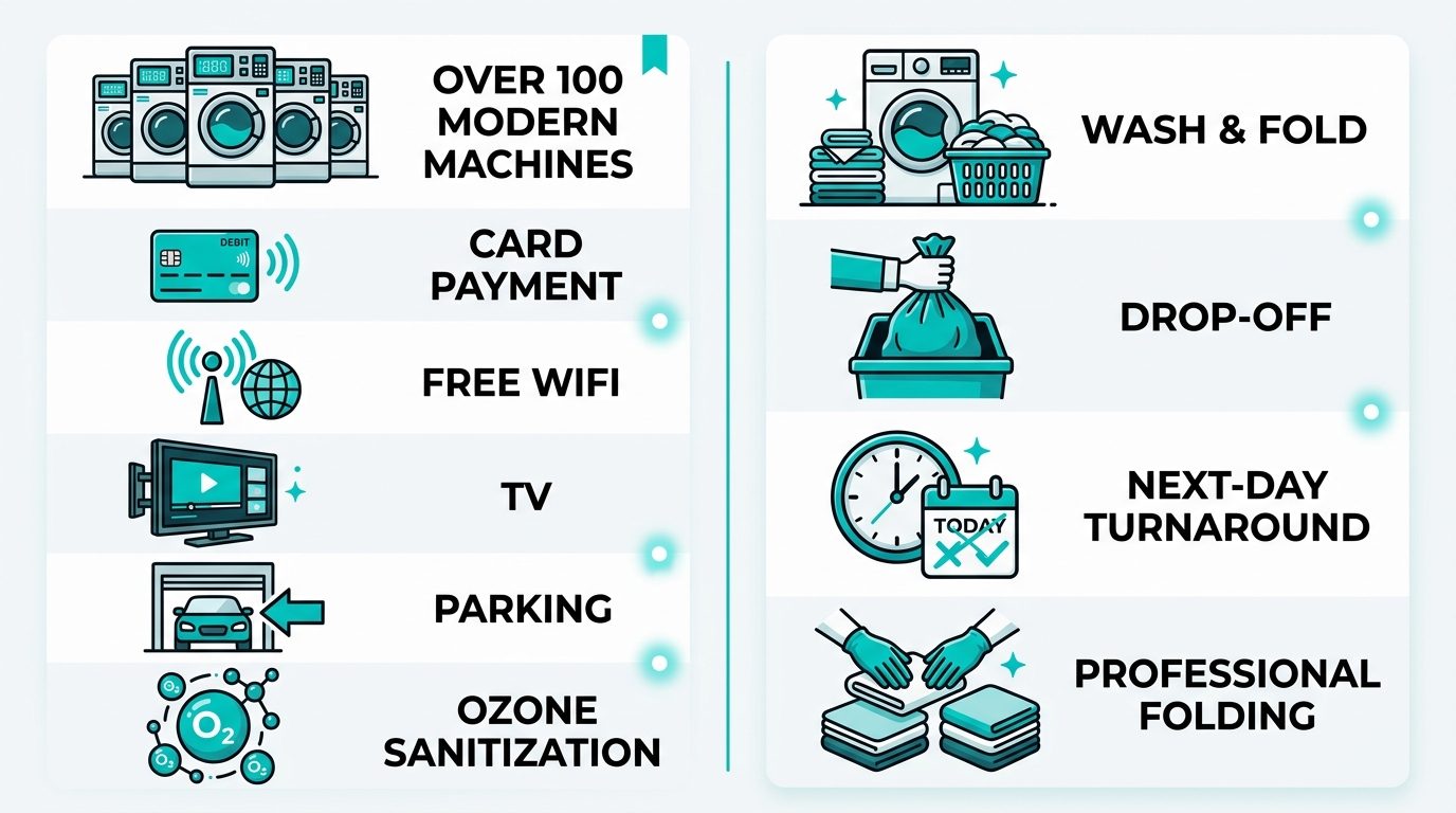 Self-service versus wash & fold laundry services compared side by side for Jersey City residents