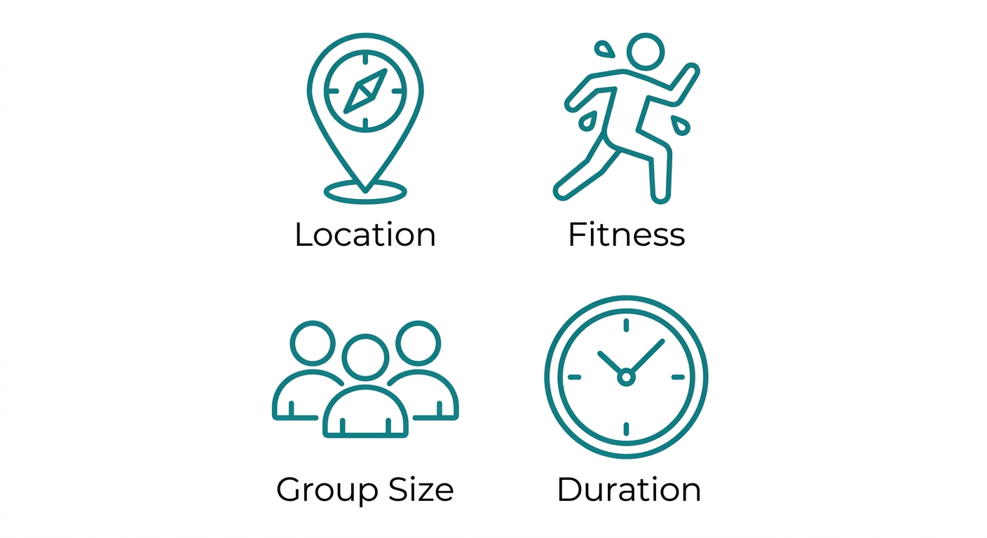 Set of four outlined icons in teal on a white background representing location, fitness, group size, and tour duration for selecting an adventure tour in Saint Lucia.